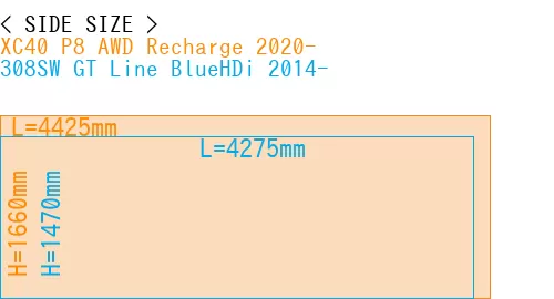#XC40 P8 AWD Recharge 2020- + 308SW GT Line BlueHDi 2014-